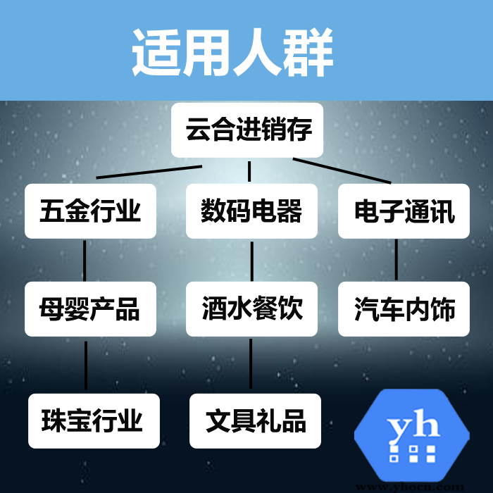 進(jìn)銷存人事財務(wù)一體化系統(tǒng)
